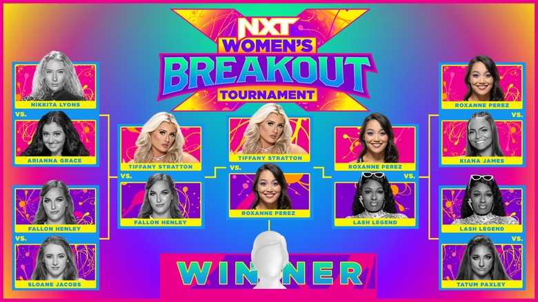 WWE NXT Women's Breakout Tournament bracket