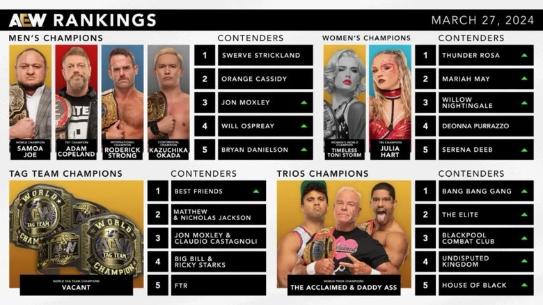 The AEW Rankings