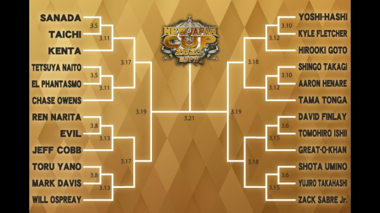 New Japan Cup brackets for 2023